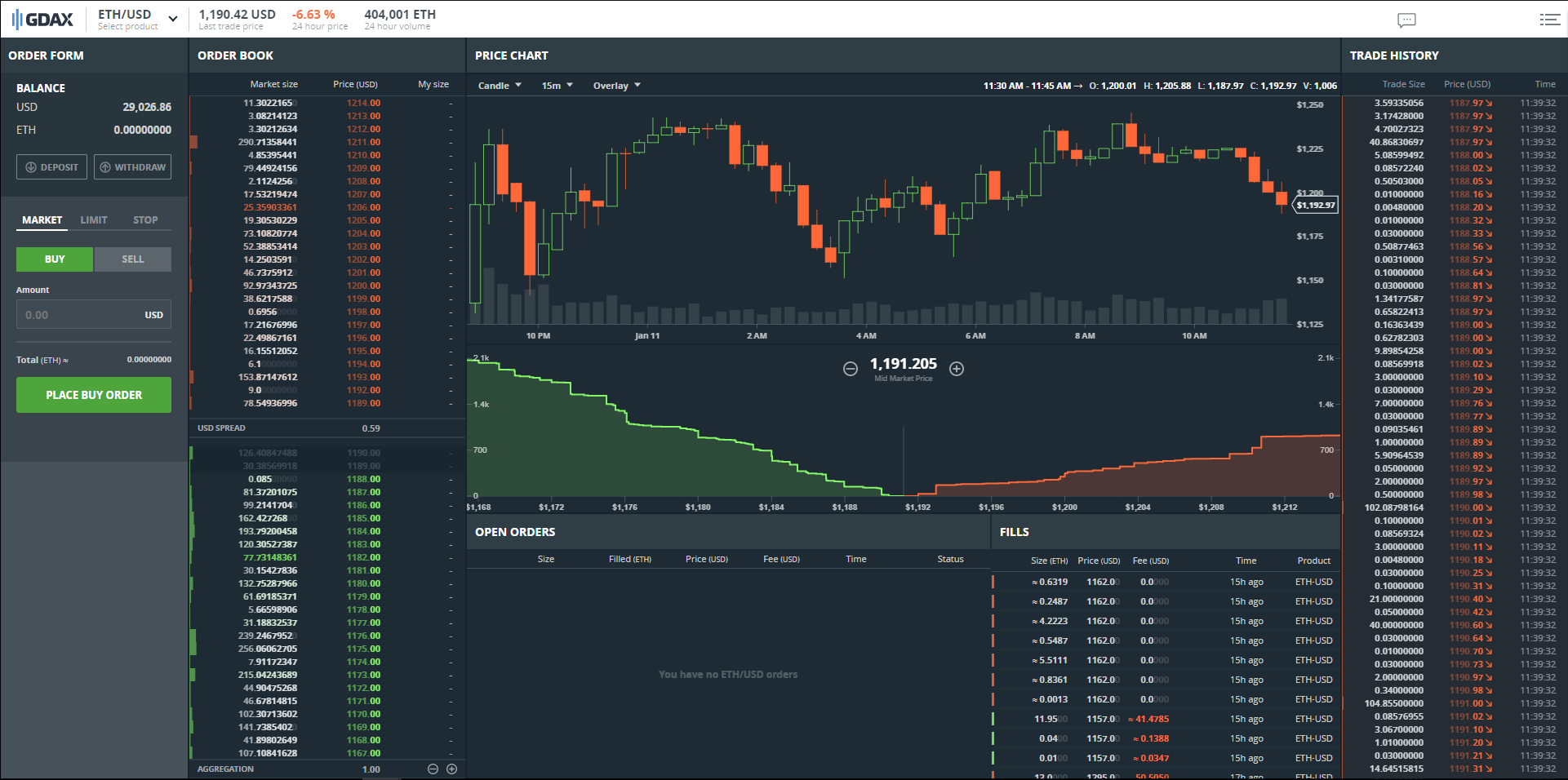 GDAX (Coinbase Pro) - CryptoCurrency Facts