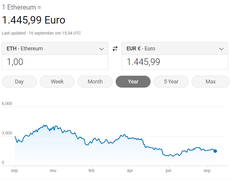 Leer geld verdienen met affiliate marketing & e-commerce