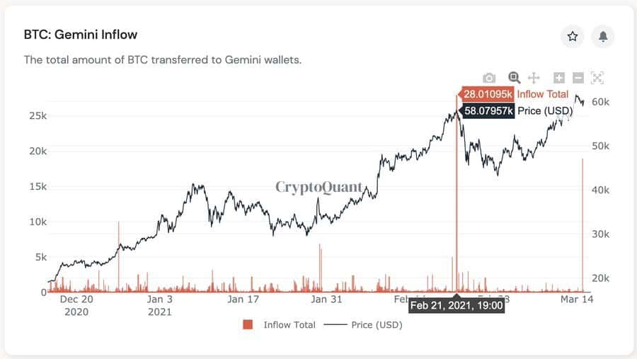 Crypto Prices - Bitcoin & Other Coin Price & Values | Gemini