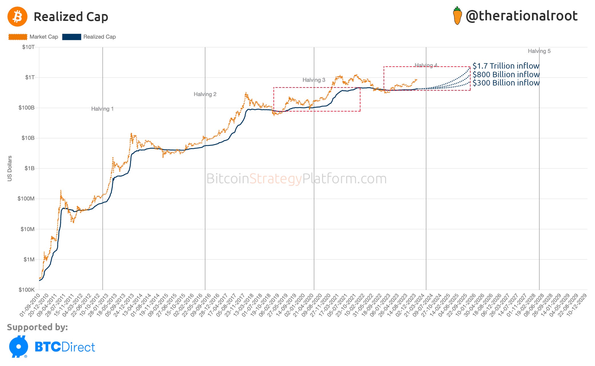 Multi-level deep Q-networks for Bitcoin trading strategies | Scientific Reports