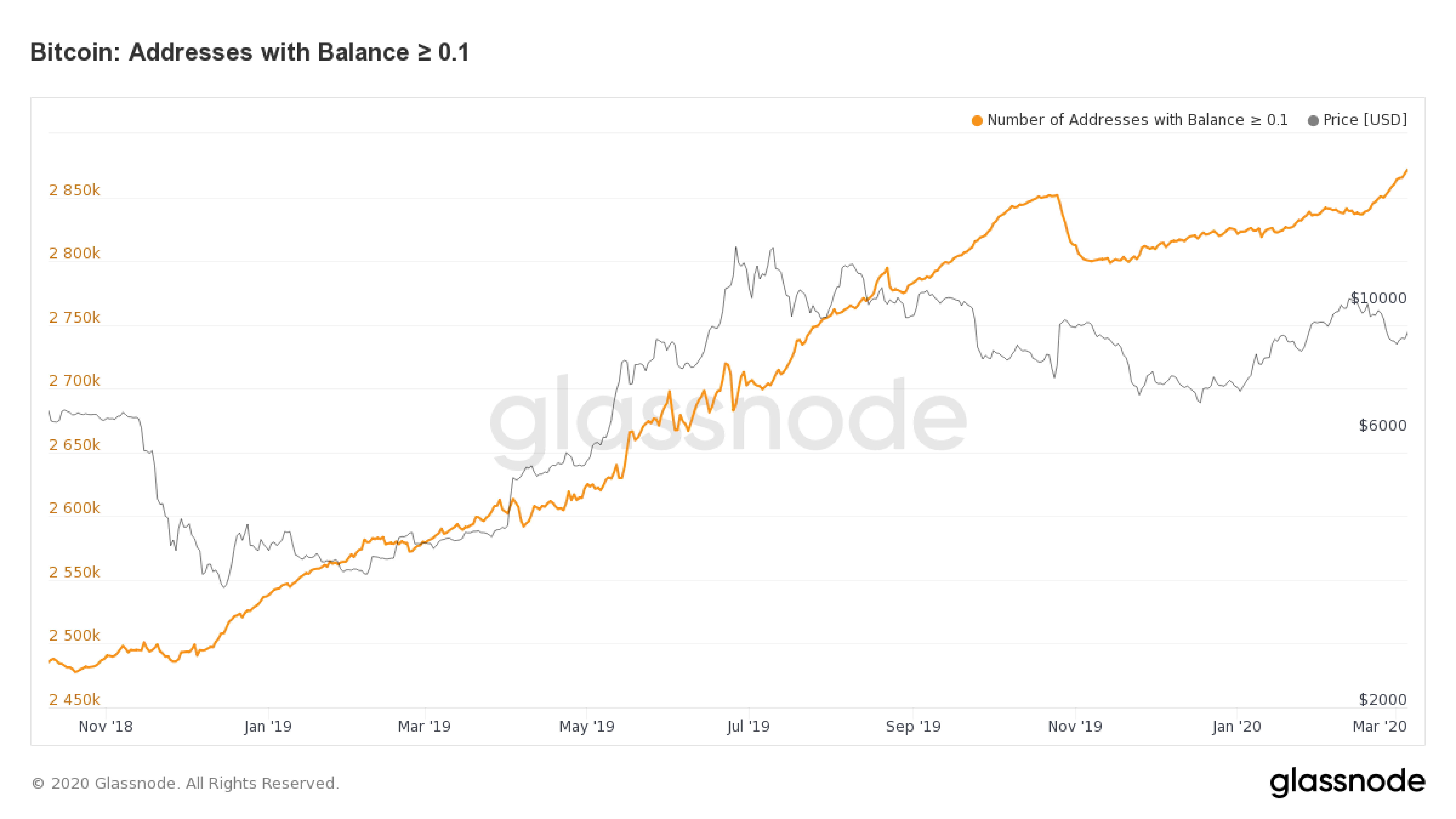 Check Bitcoin Wallet Address Balance - Online Tool | BitRef