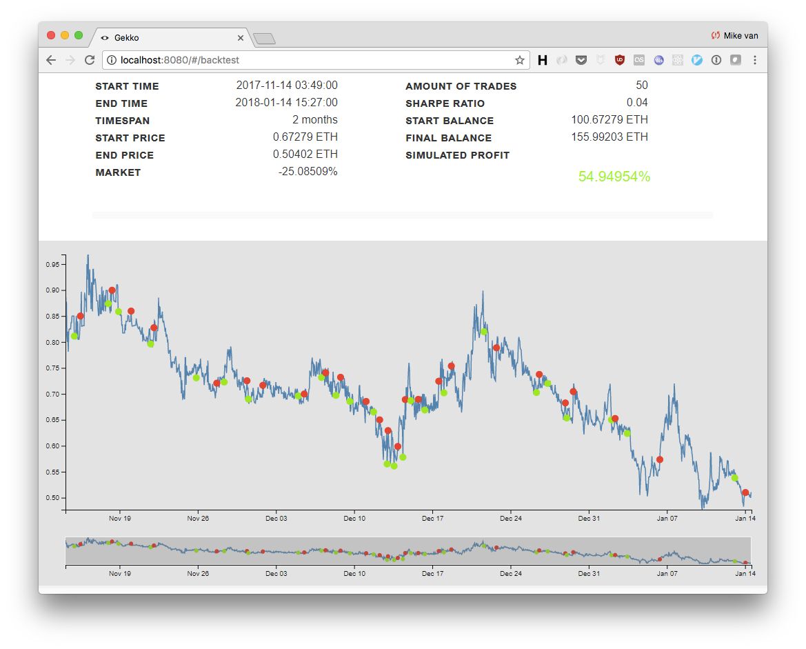 Zenbot vs Gekko - Comparison of Two Free Trading Bots