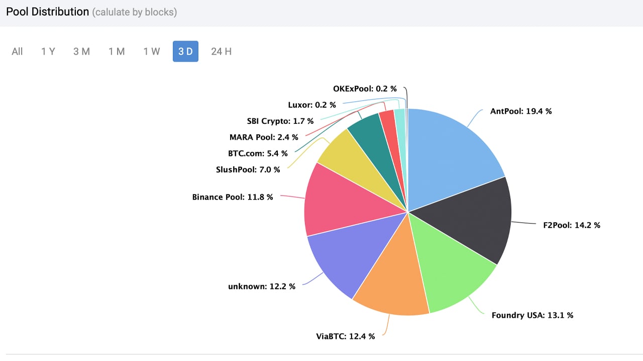 Top 10 Ethereum Mining Pools in How to Choose the Best ETH Pool