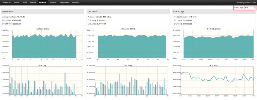 XDC Network (XDC) current price is $