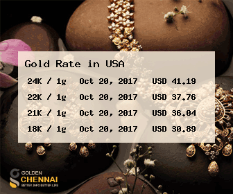 USA Gold Rate Today, Live Market Prices - Golden Chennai