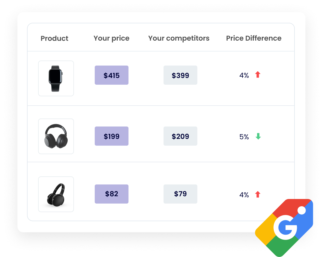 Google is making it easier to shop on Chrome with new Price Drop Alerts