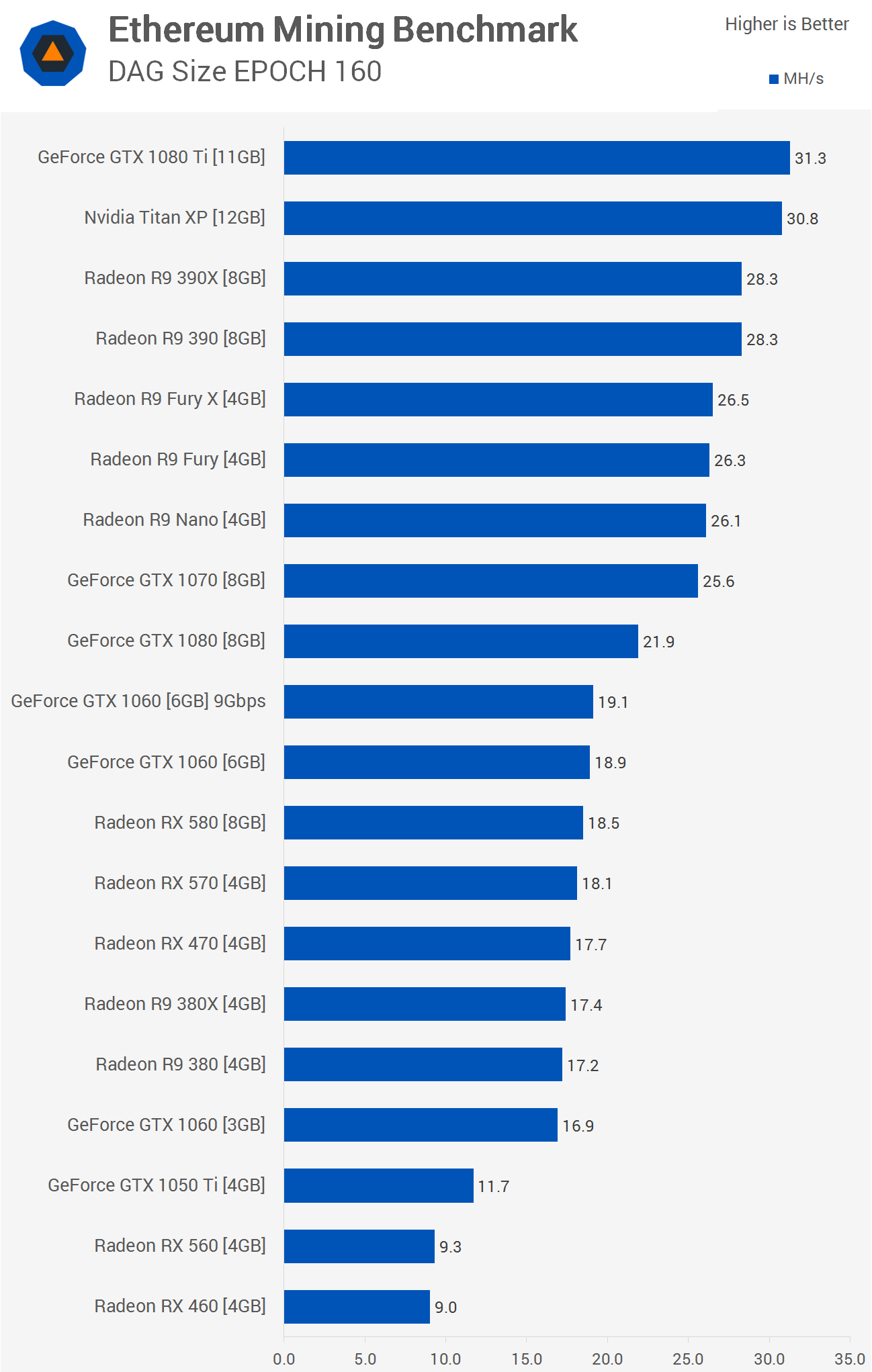 ⛏ The Best GPUs for Mining | Kryptex