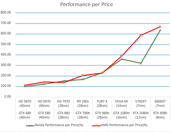 The best graphics card in top GPUs for all budgets | TechRadar