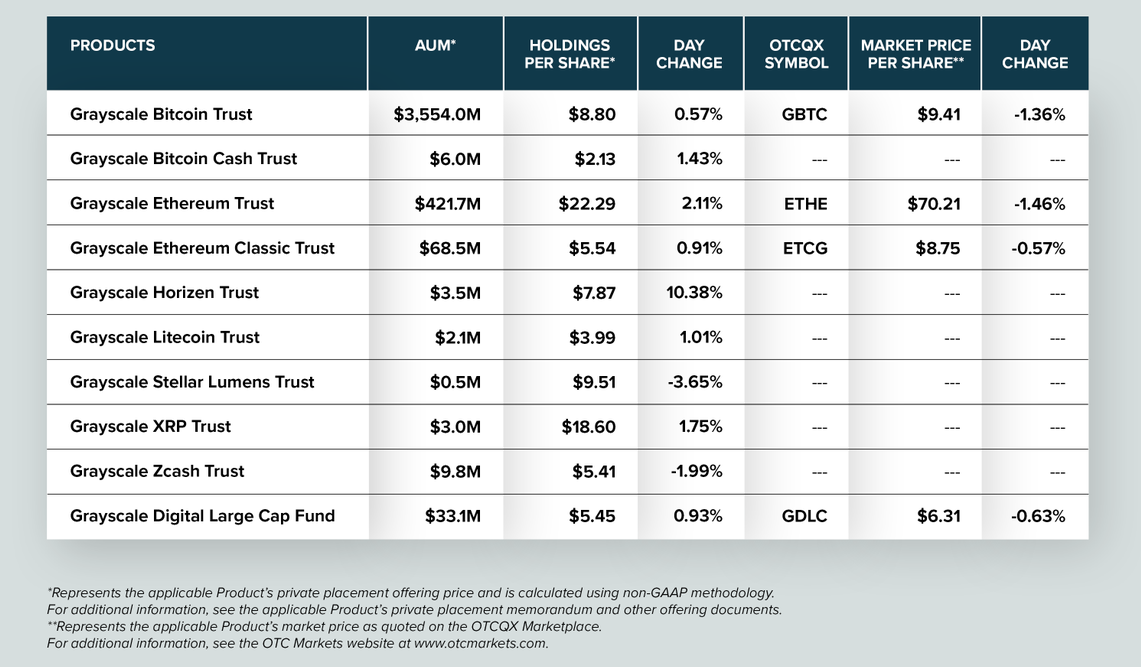 Grayscale Bitcoin Cash Trust (BCHG) Stock Price, News, Quotes-Moomoo