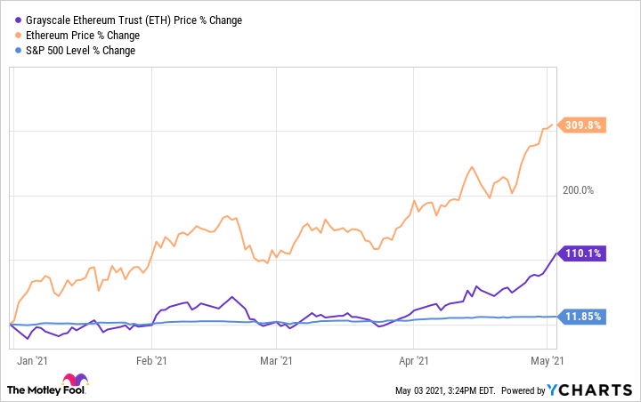 ETHE Stock Fund Price and Chart — OTC:ETHE — TradingView