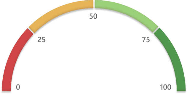 Bitcoin Fear and Greed Index Today - Crypto Index Update Daily. - BitScreener