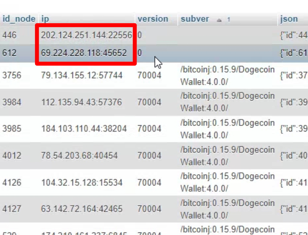 Gridcoin Scraper