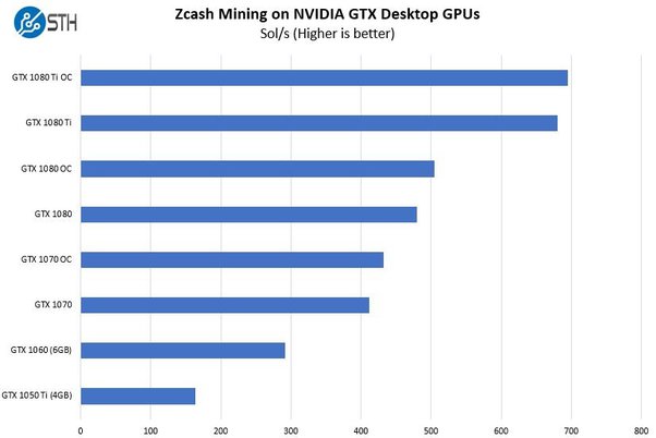 Submit overclock example for Bitcoin GOLD (BTG) on NVIDIA GTX Ti - cryptolive.fun