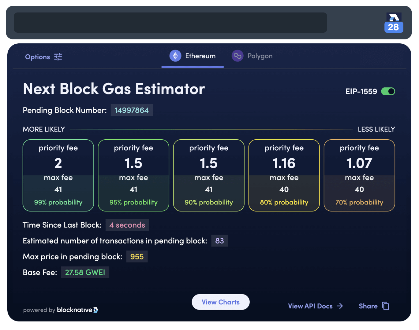 The Ethereum Gas Report - Coin Metrics