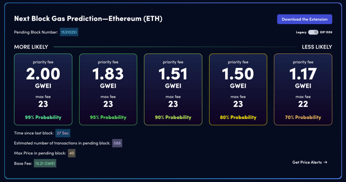 How do I set Metamask Default GWEI? What is Gwei In MetaMask? - cryptolive.fun