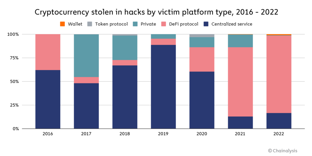 Blockchain Facts: What Is It, How It Works, and How It Can Be Used