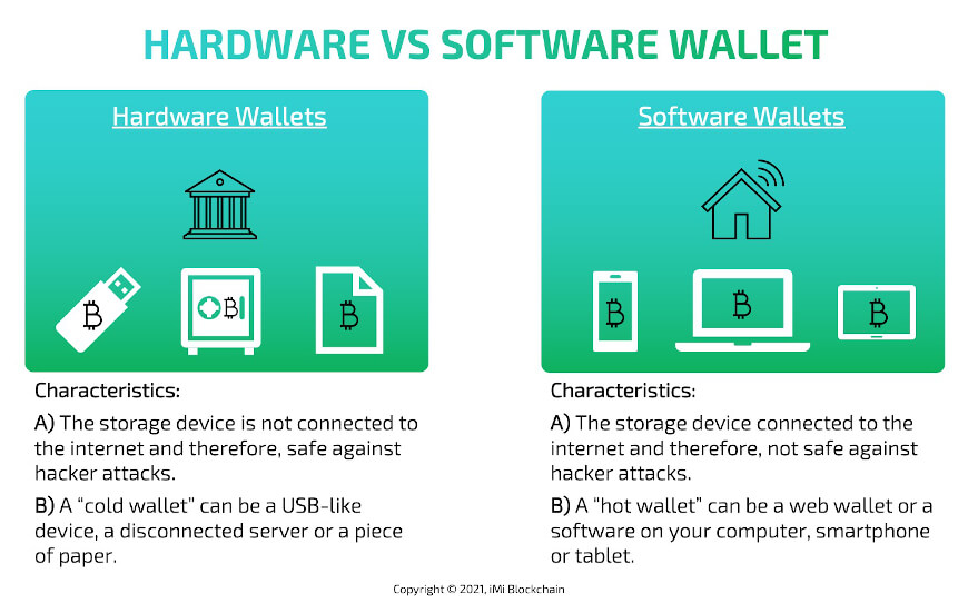 Paper Wallet VS Hardware Wallet | ELLIPAL Titan