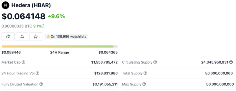 Cryptocurrency Prices, Charts And Market Capitalizations | CoinMarketCap