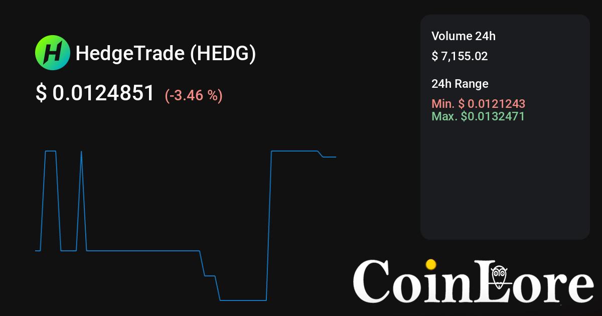 What is HedgeTrade Cryptocurrency and HEDG Coin - NewsLogical