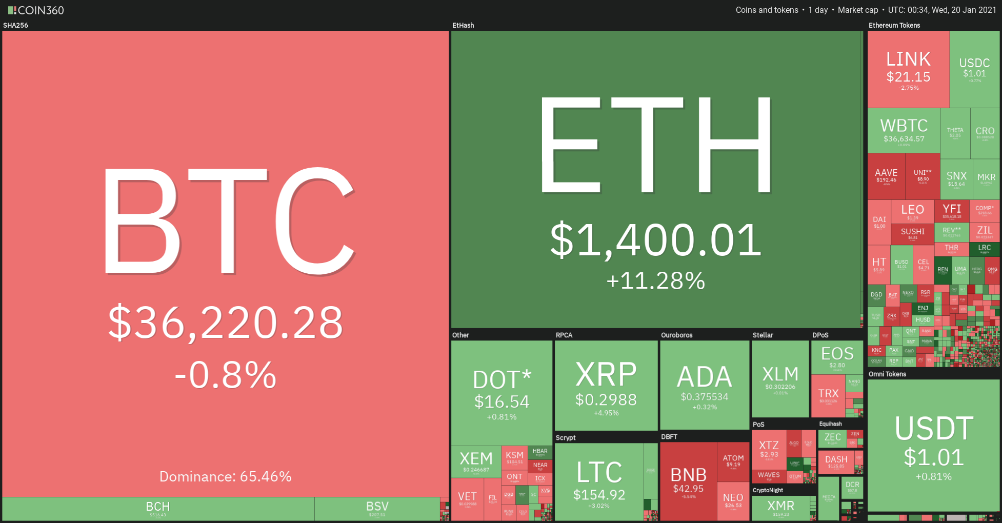 HedgeTrade Price - HEDGBTC | ADVFN