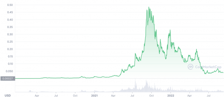 HEX (PulseChain) Price Prediction up to $ by - HEX Forecast - 