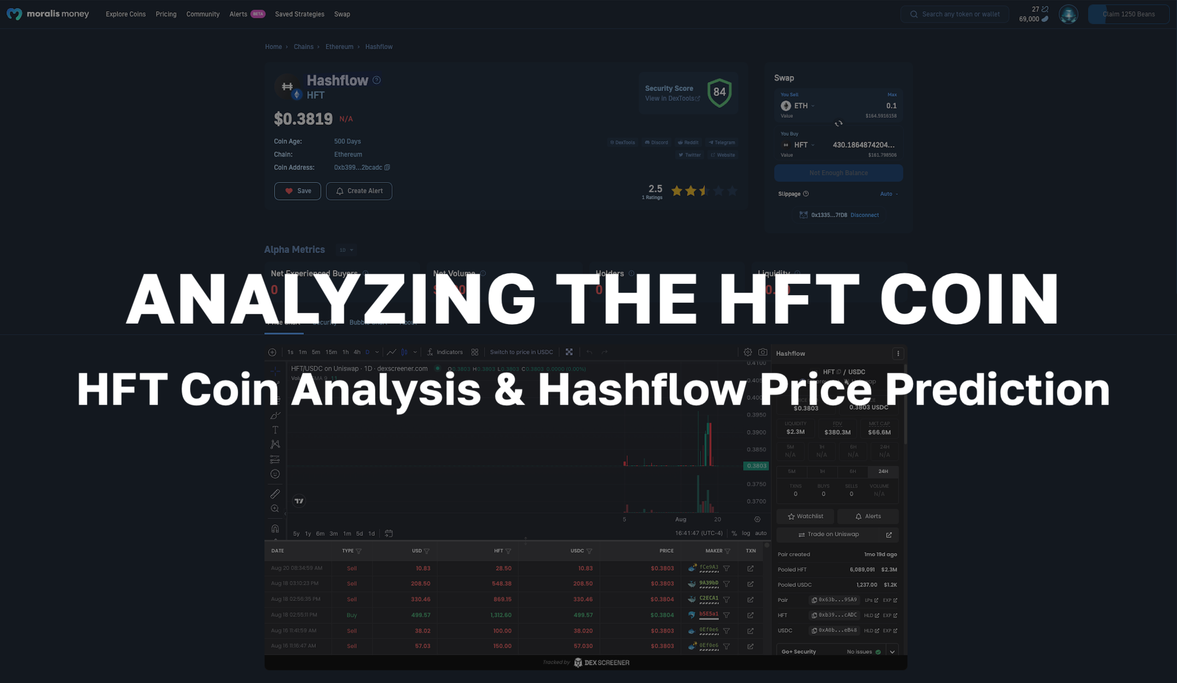 Hashflow (HFT) metrics bearish following massive token unlock | Bitcoin Insider