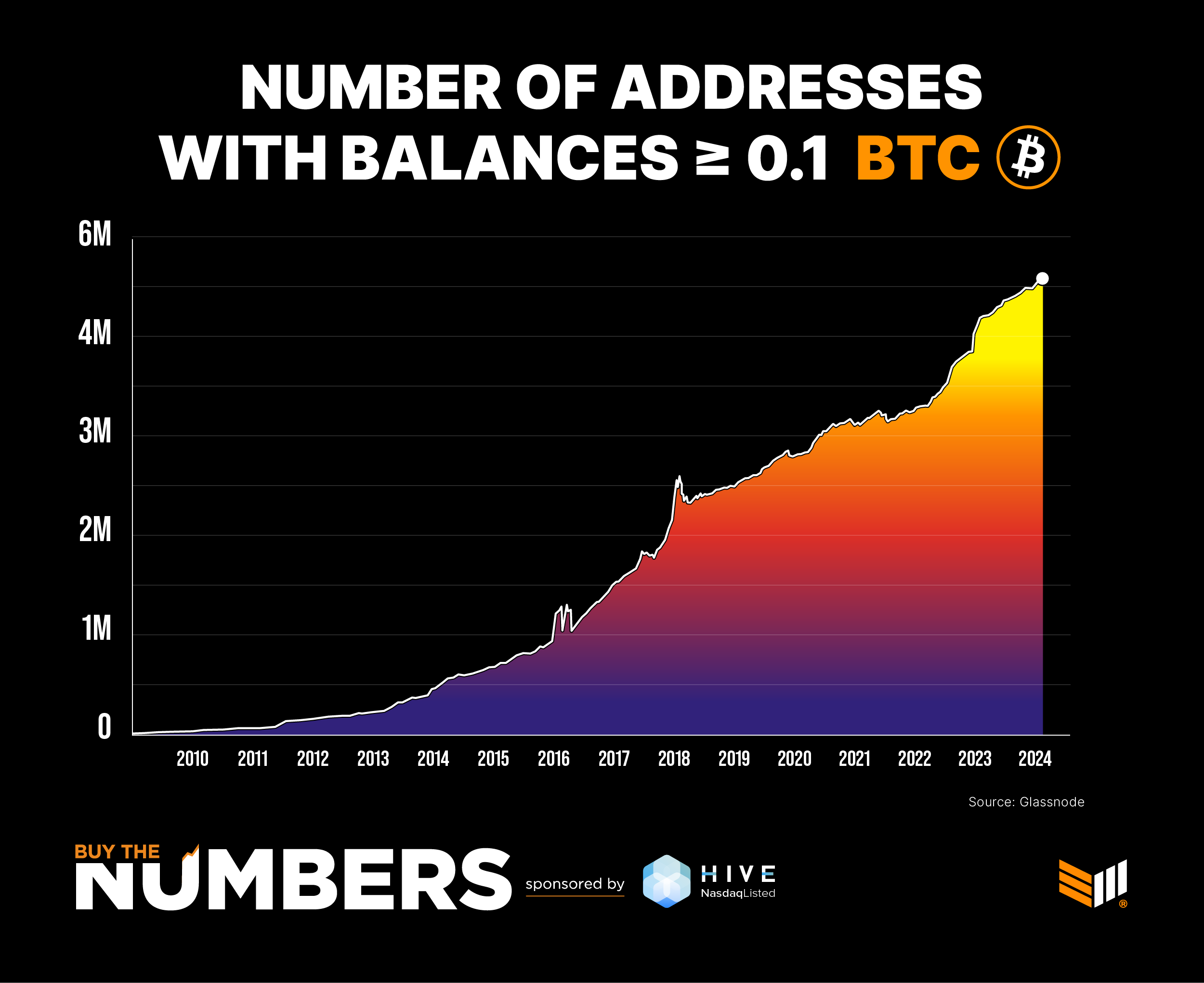 Bitcoin and Cryptocurrency's Turnaround