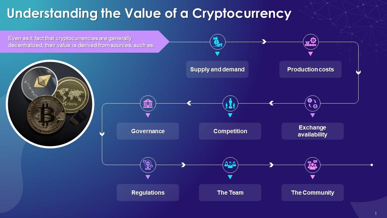 What Determines Bitcoin's Price?