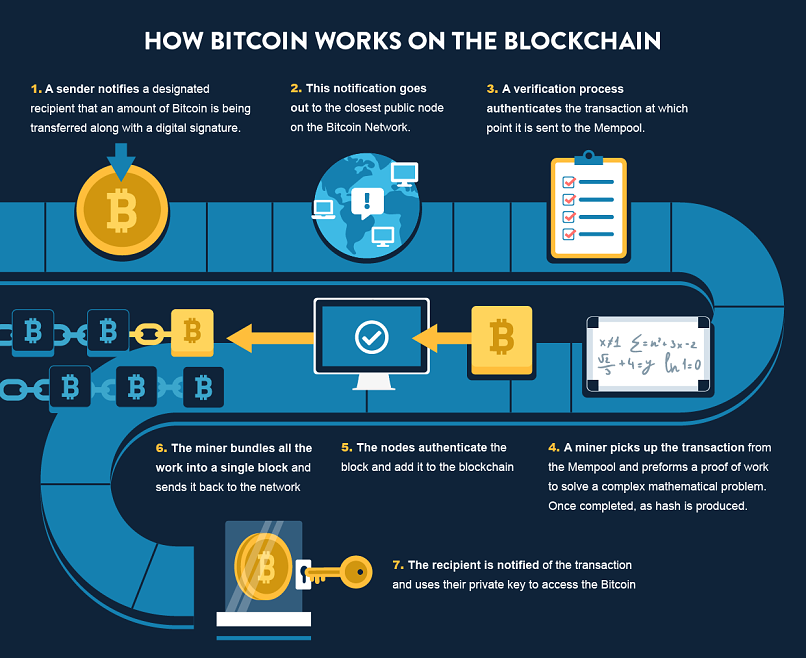 What Is Bitcoin? How to Mine, Buy, and Use It