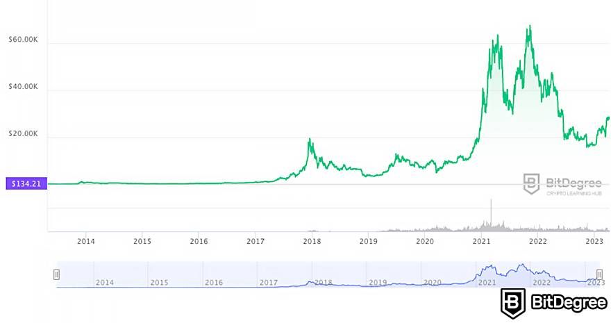 Crypto Profit Calculator - Bitcoin, Ethereum and More