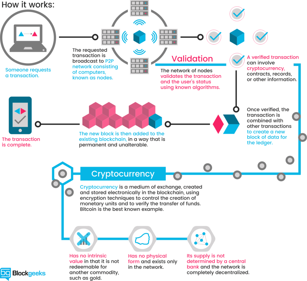 Exploring the Post-crash Cryptocurrency Market | Toptal®