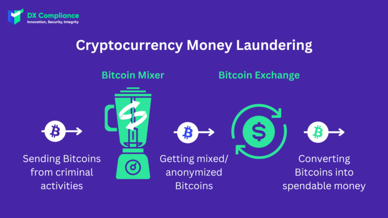 How Do Criminals Launder Money with Bitcoin?