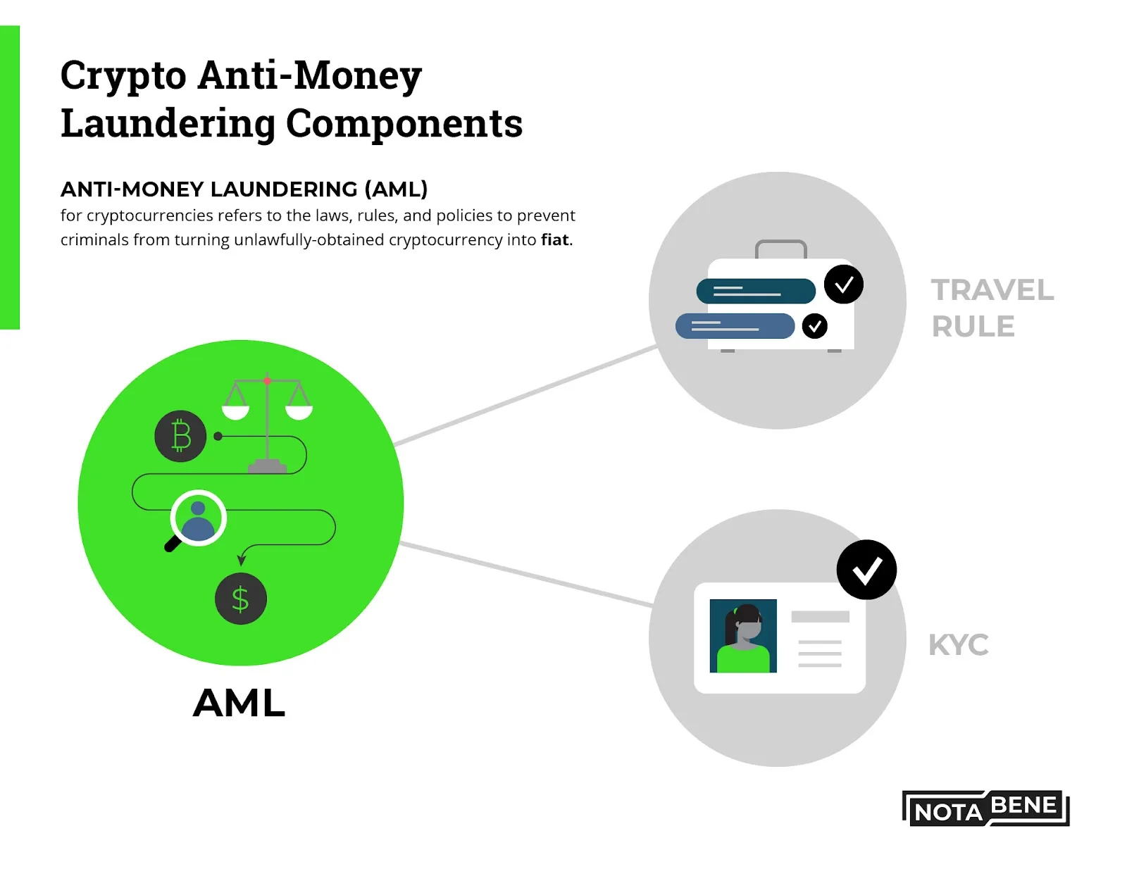 The most popular ways to launder cryptocurrency | Kaspersky official blog