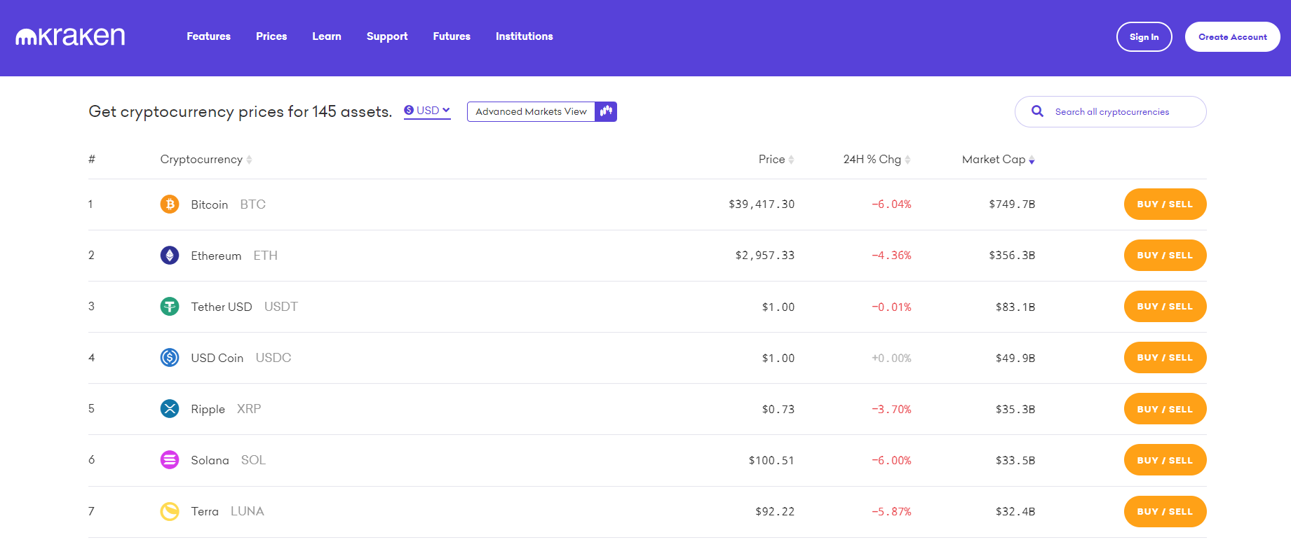 Bitcoin Price Surges: How to Buy Bitcoin