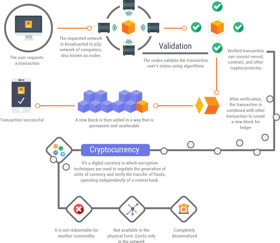 What Is a Bitcoin Exchange? How It Works, Fees, and Example