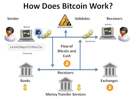 How Does Localbitcoins Works- Business Model and Revenue Source