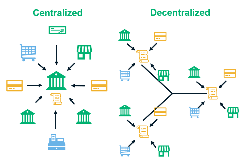 How Does Bitcoin Mining Work? PoW & Bitcoin Security | Gemini