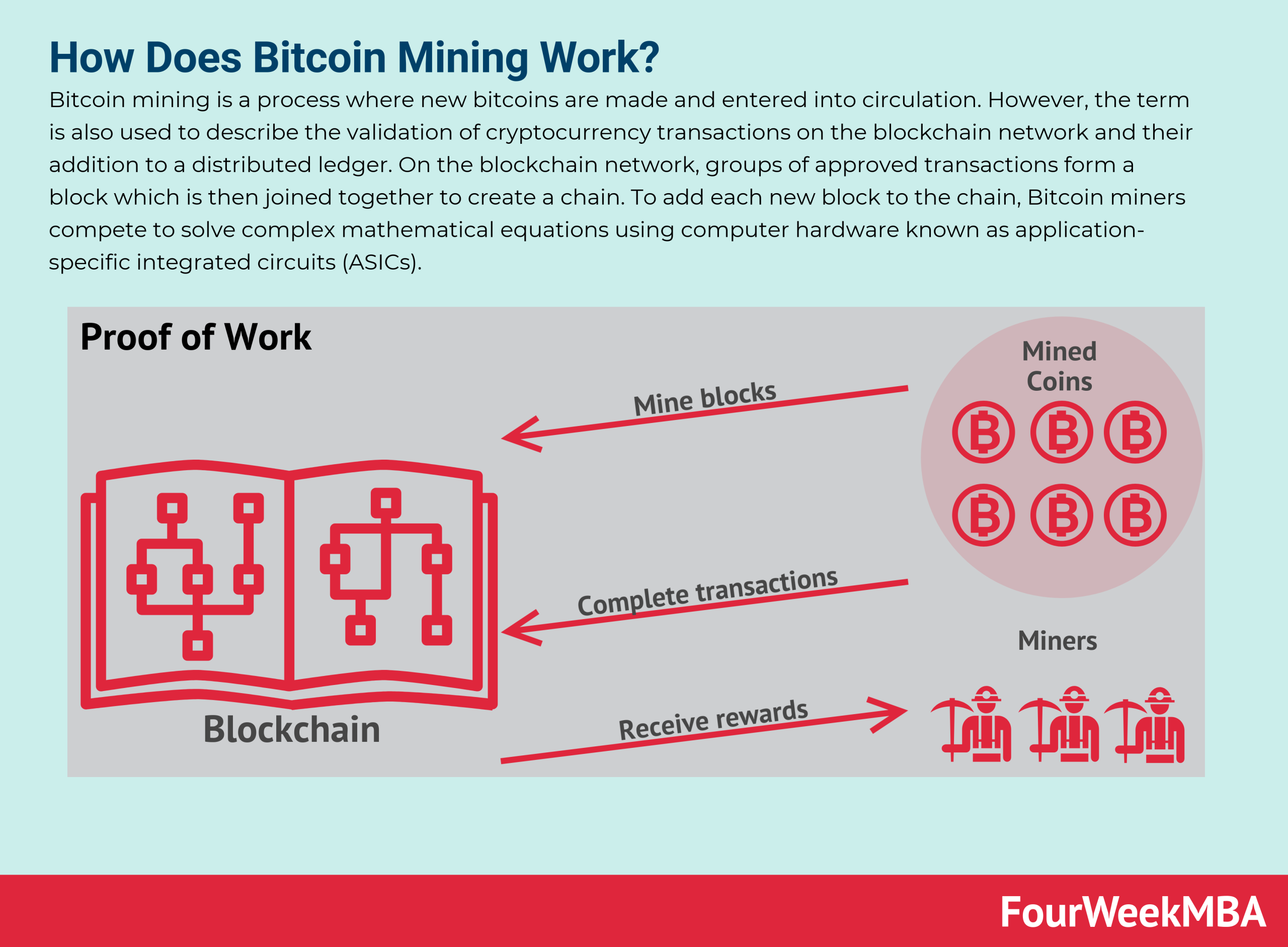 How Bitcoin Mining Works: Explanation and Examples - NerdWallet