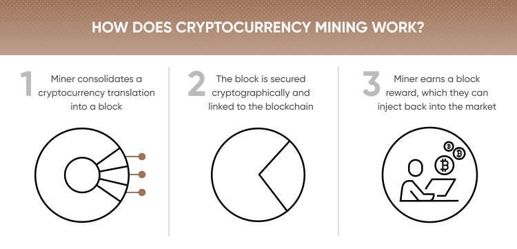 Cryptocurrency Basics: Pros, Cons and How It Works - NerdWallet