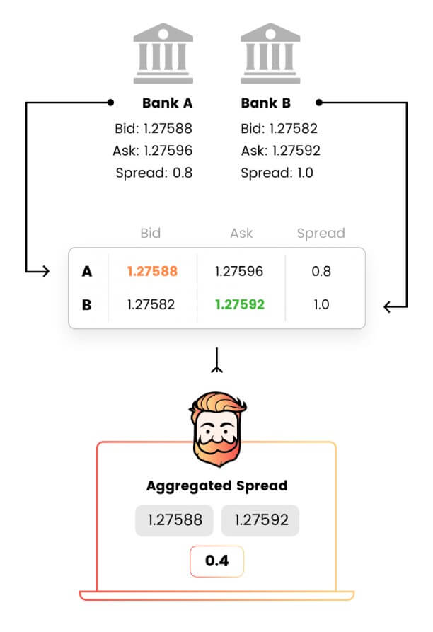 Anyone using the broker HugosWay/Hugo FX Broker? - Forex Brokers - cryptolive.fun Forum