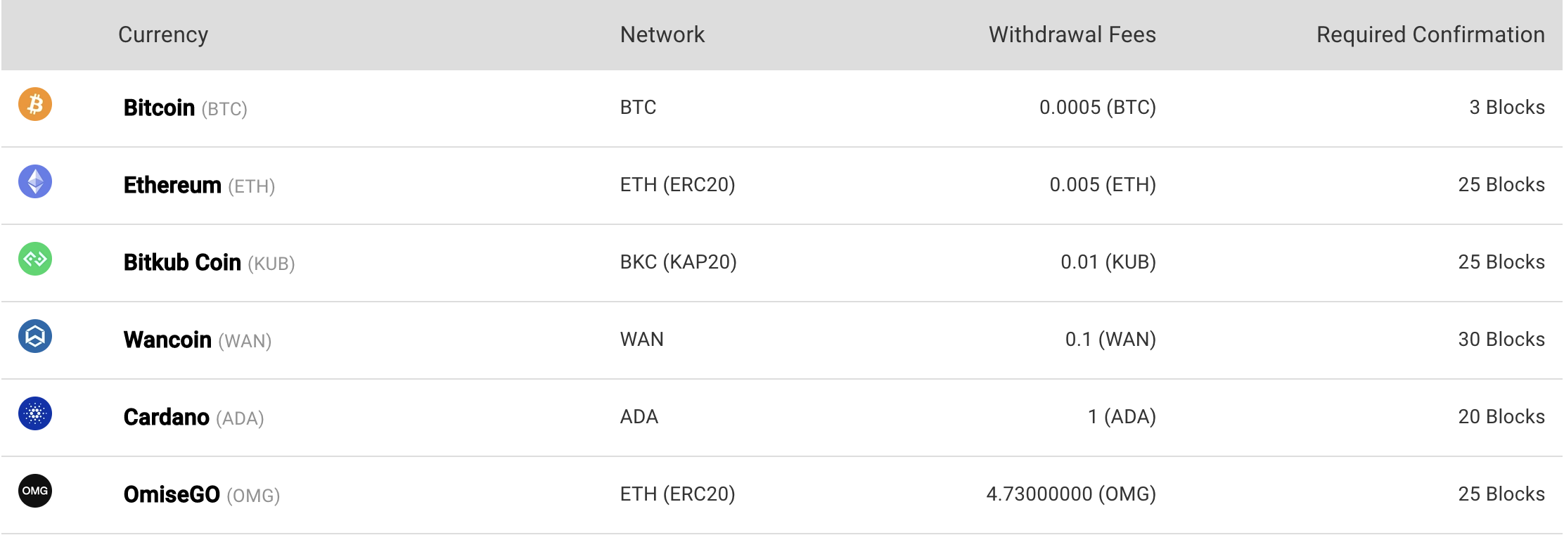 How Long do Bitcoin Transactions Take? - CoinCentral