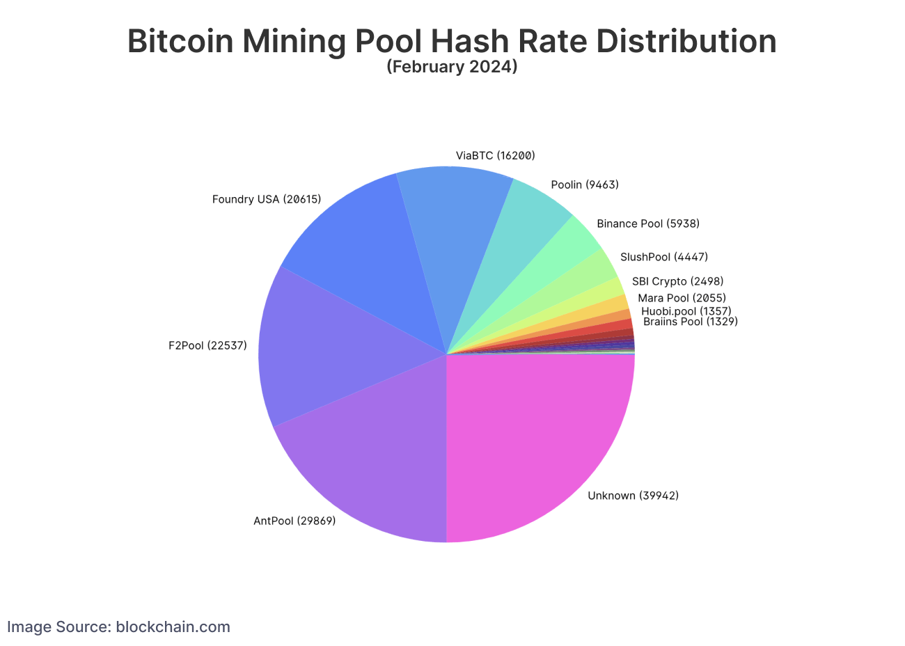 How Long Does It Take to Mine 1 Bitcoin?