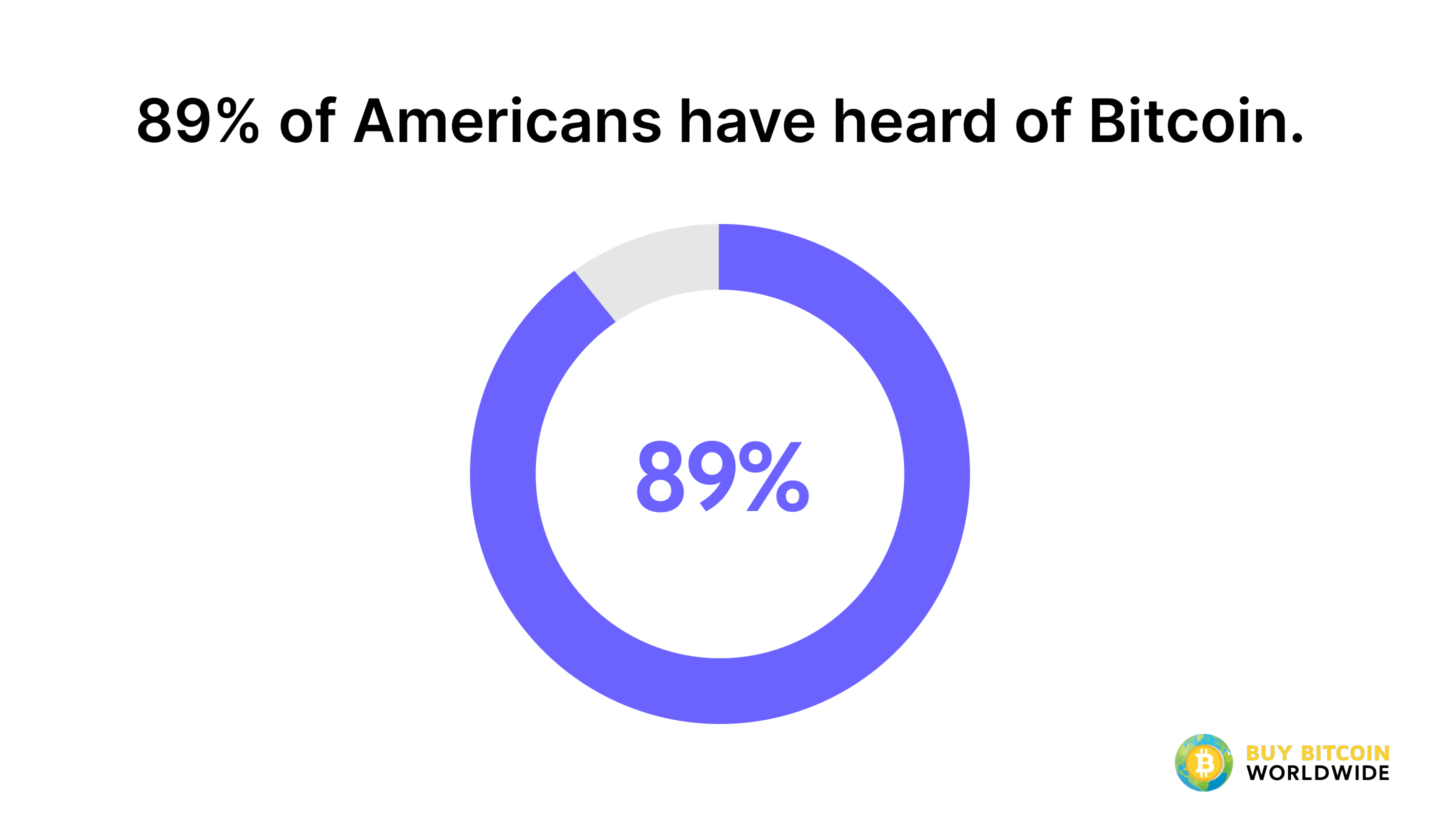 Cryptocurrency Statistics Investing In Crypto | Bankrate