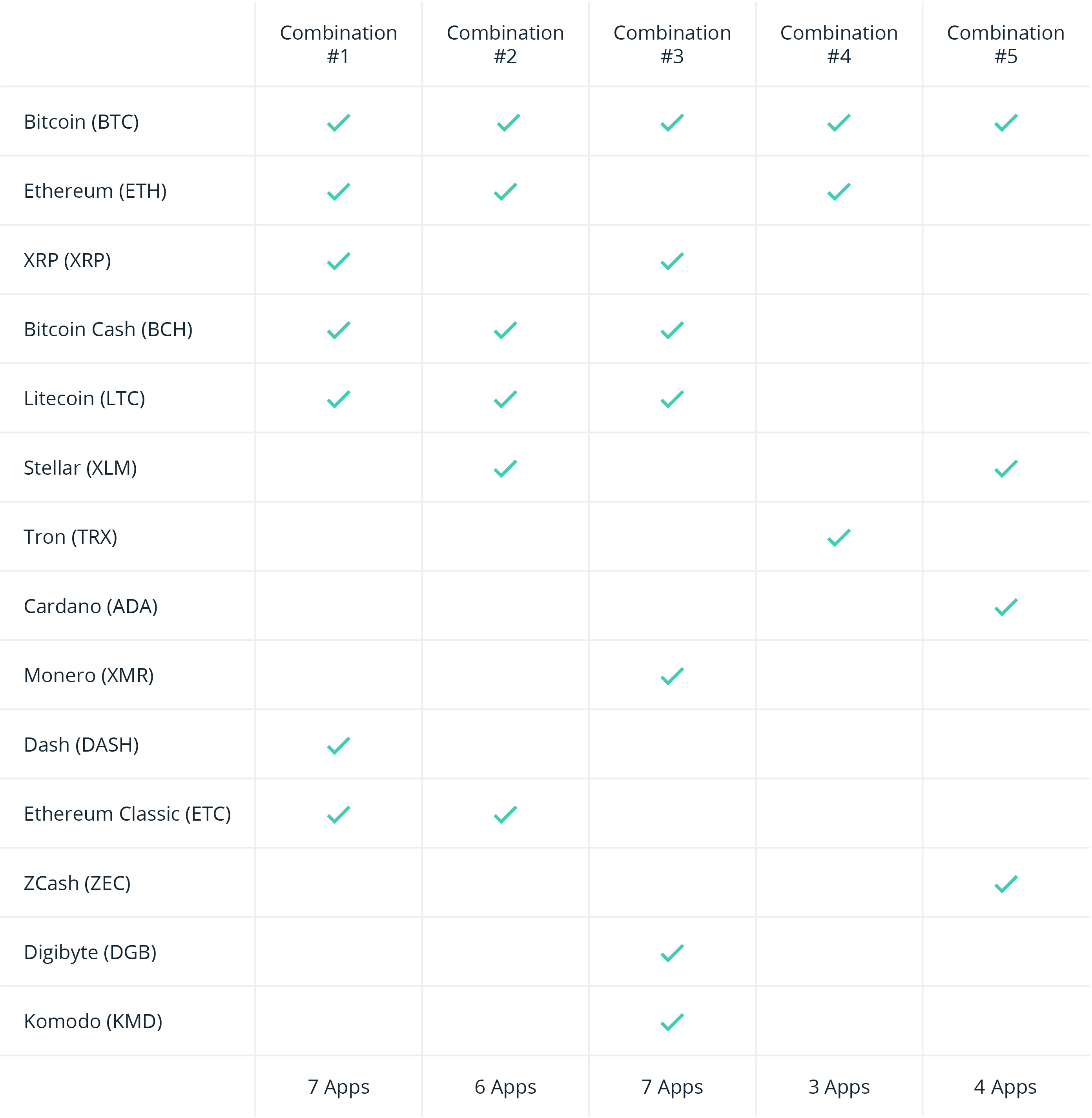 Ledger Nano S Guide: How to Properly Set Up Your Device