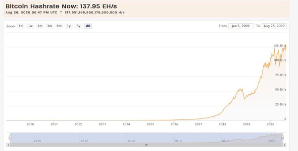 What Is Bitcoin Halving? Definition, How It Works, Why It Matters