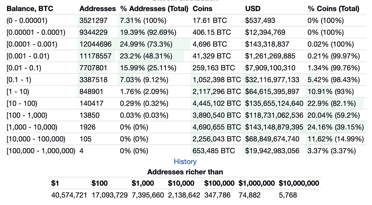 Bitcoin Price (BTC), Market Cap, Price Today & Chart History - Blockworks