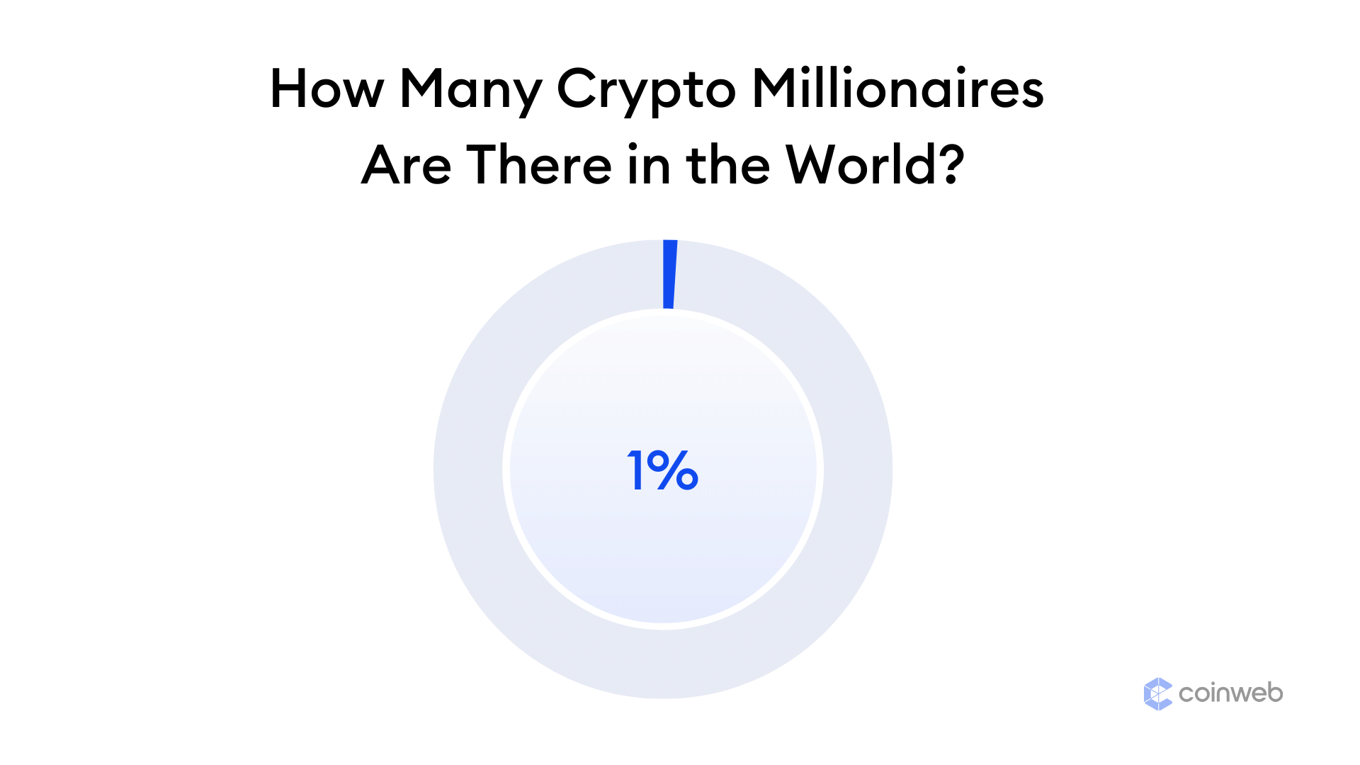 Survey Shows How Crypto Millionaires Are A Major Wealth Force