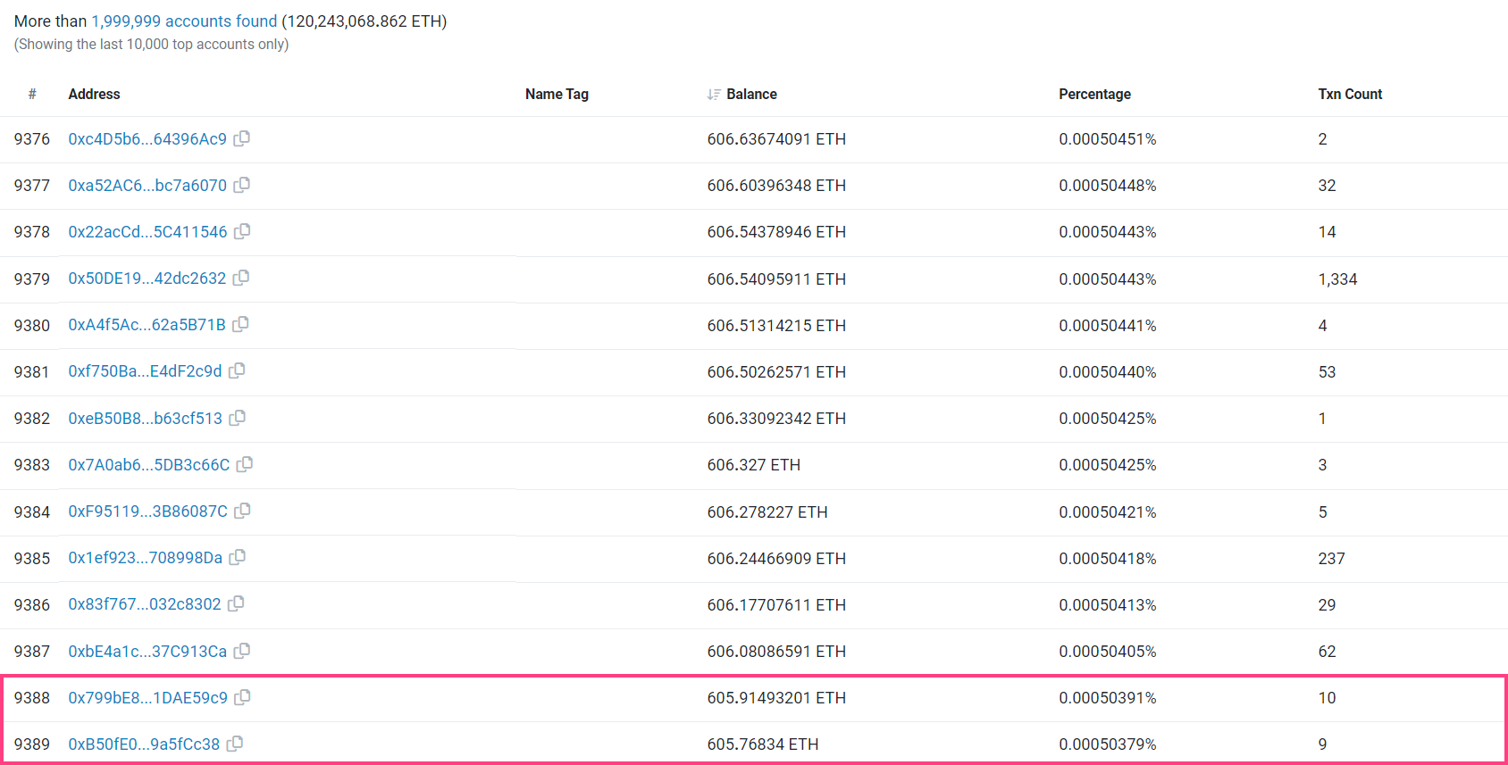 How Many Crypto Millionaires Are There? | CoinCodex