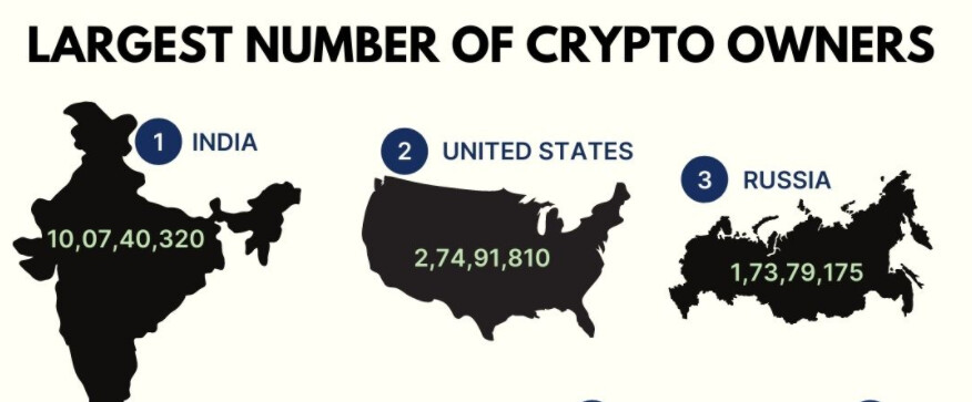 Digital currency Ownership Data – Triple-A