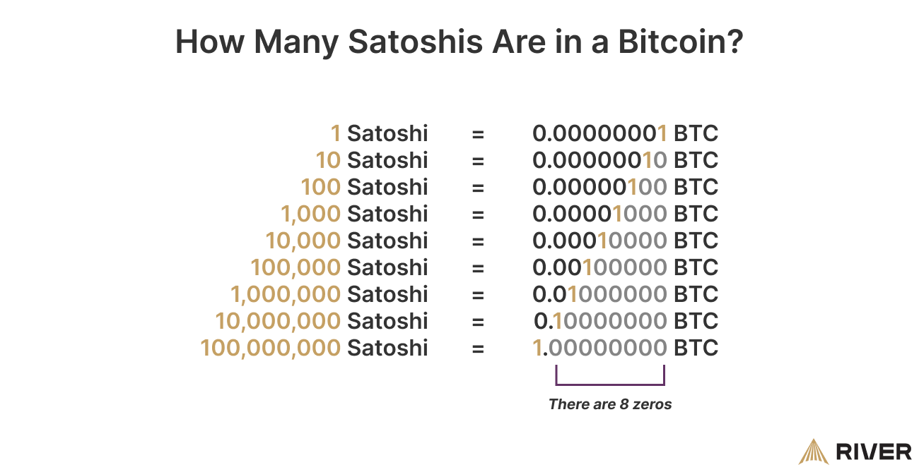 Rare Sats Meaning | Ledger